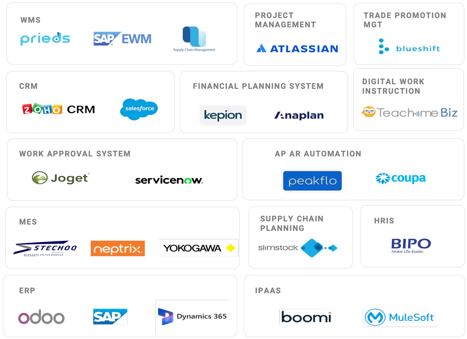Solution Landscape