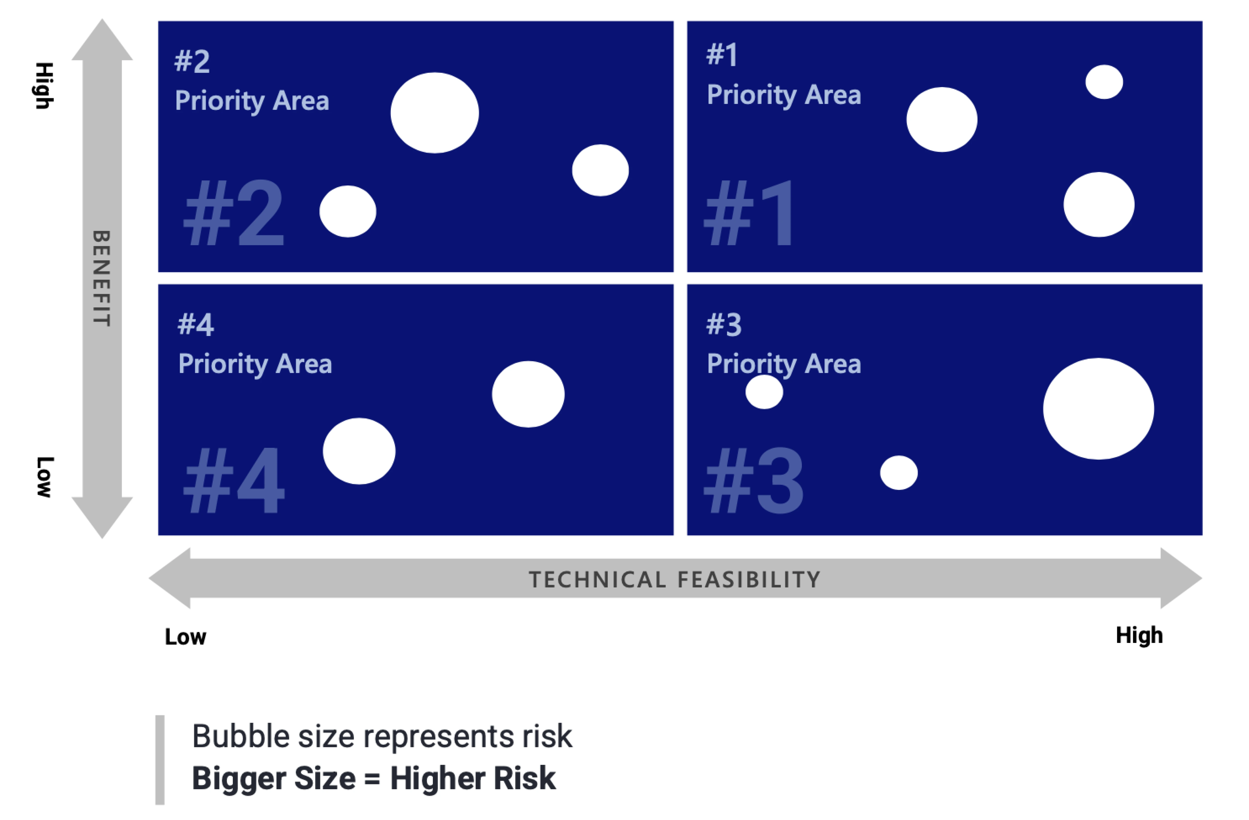 Prioritize Use Cases Analysis